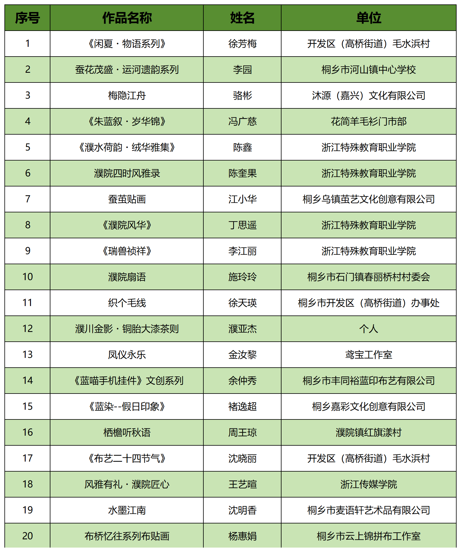 入选名单_工艺美术类.png